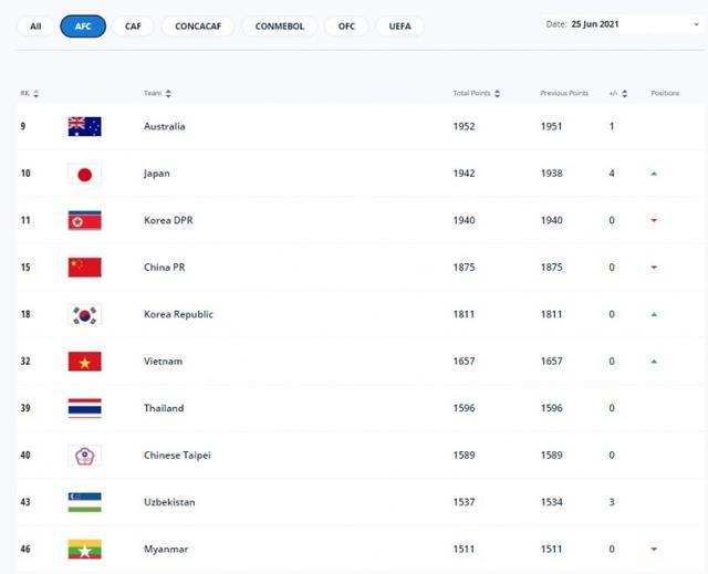 关于阿斯特丽德